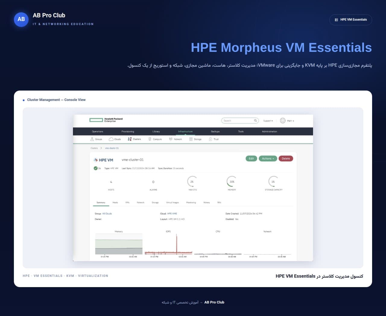 آیا می‌دانستید HPE یک Hypervisor جدید برای اجرای ماشین‌های مجازی دارد؟ 🔹 فناوری HVM یکی از بخش‌های مهم راهکار HPE Morph