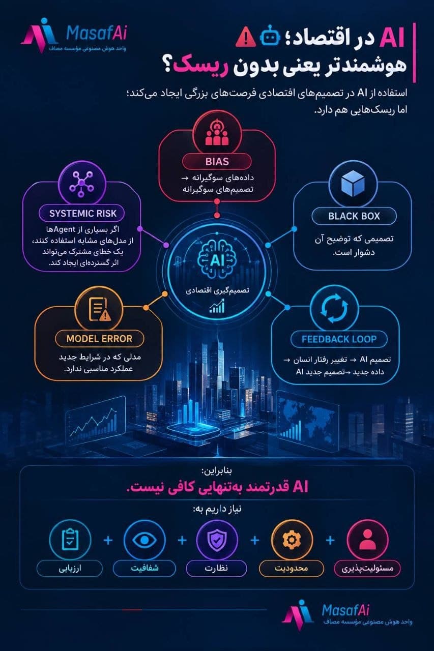 ⚠️🤖 استفاده از AI در تصمیمگیری اقتصادی میتواند دقت و سرعت تحلیل را افزایش دهد، اما بدون ارزیابی و کنترل، با ریسکهایی